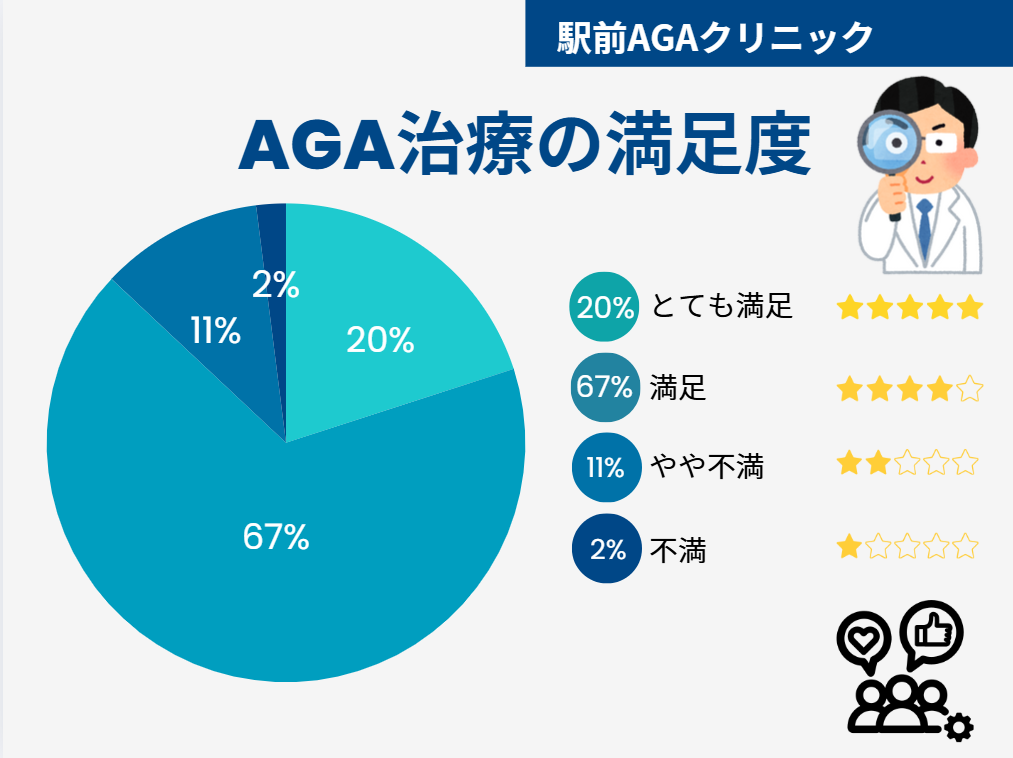 駅前AGAクリニック