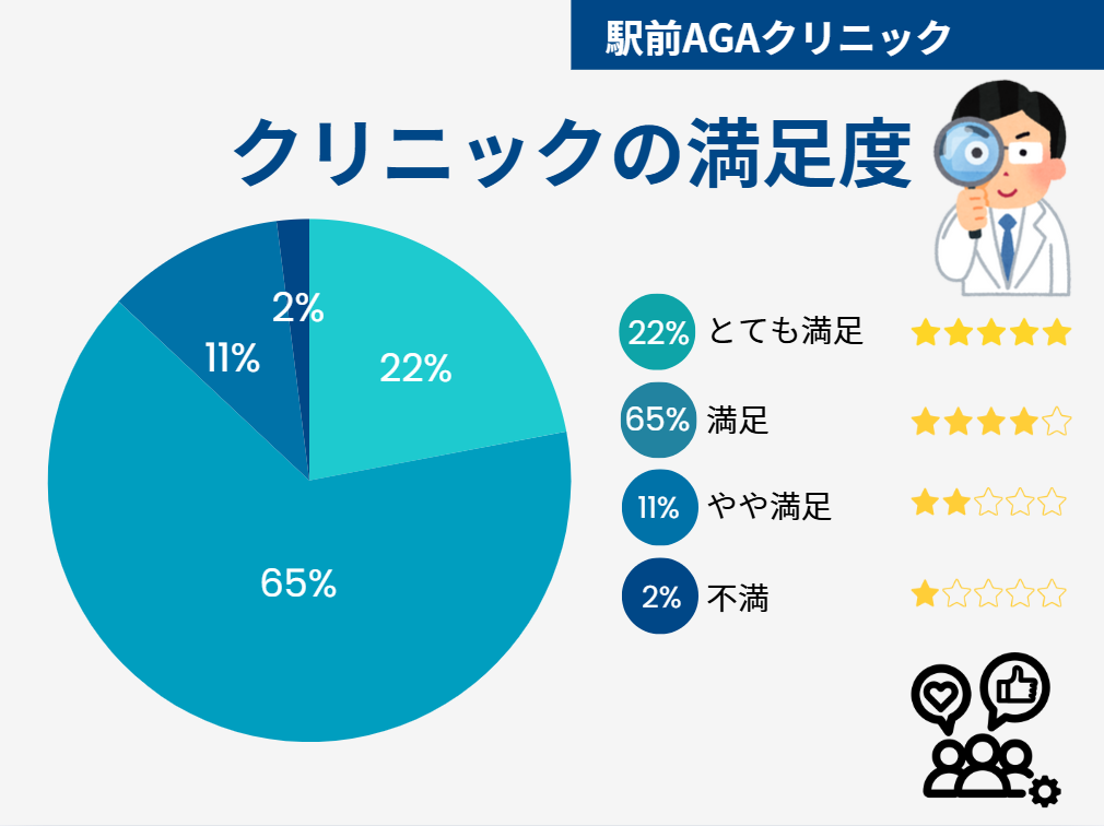 駅前AGAクリニック