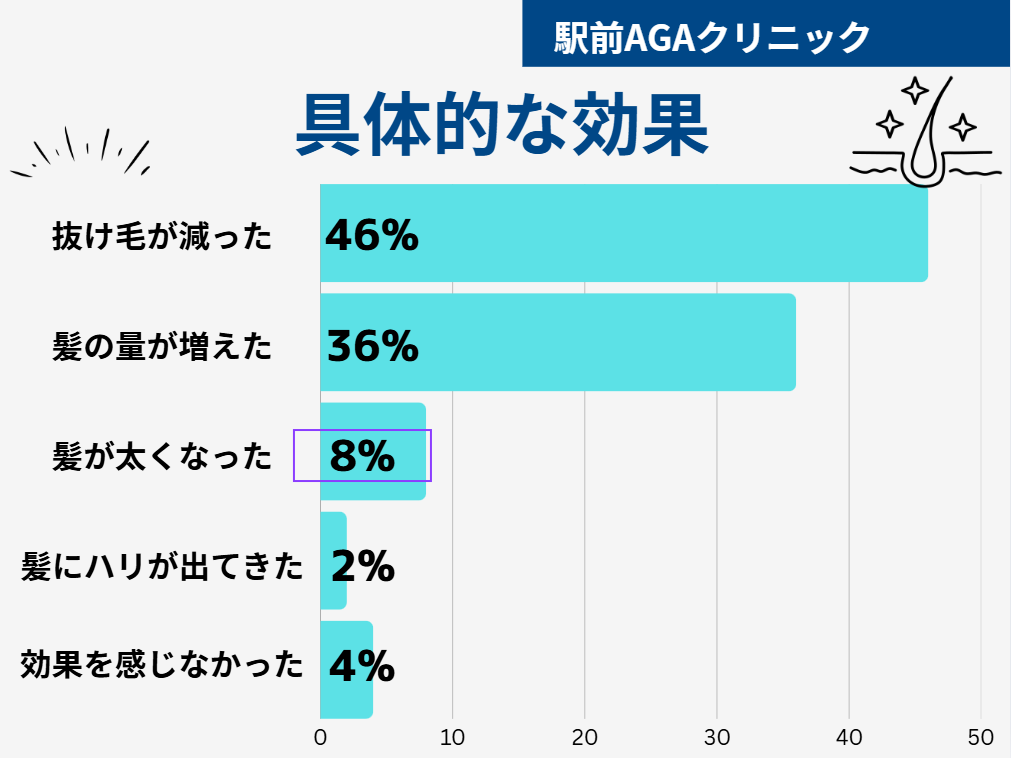 駅前AGAクリニック