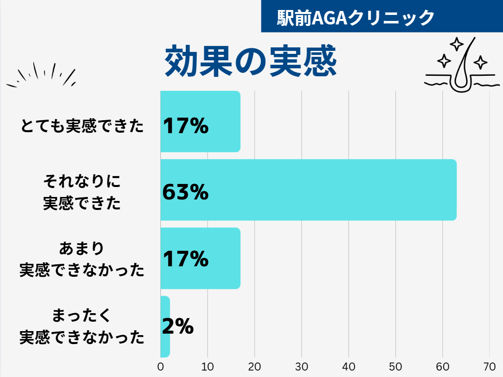 駅前AGAクリニック