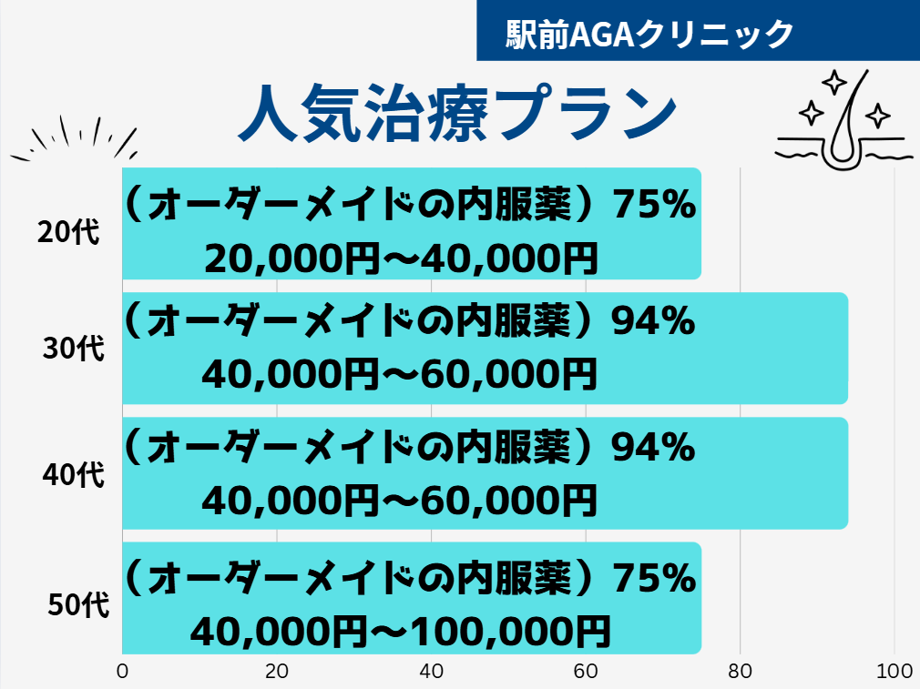 駅前AGAクリニック