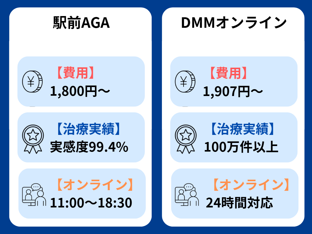 駅前AGAクリニック