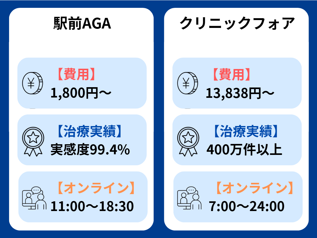 駅前AGAクリニック