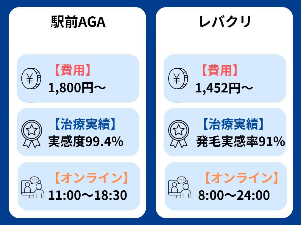 駅前AGAクリニック