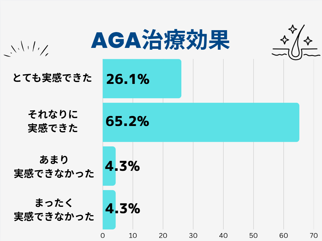 AGA 20代