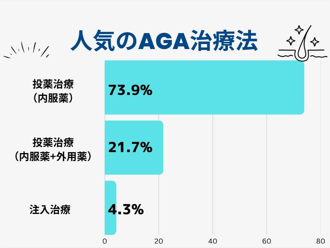 AGA 20代