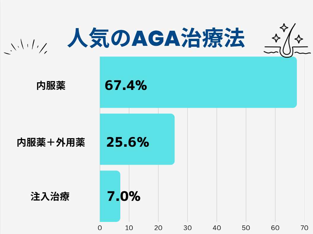 AGA 40代