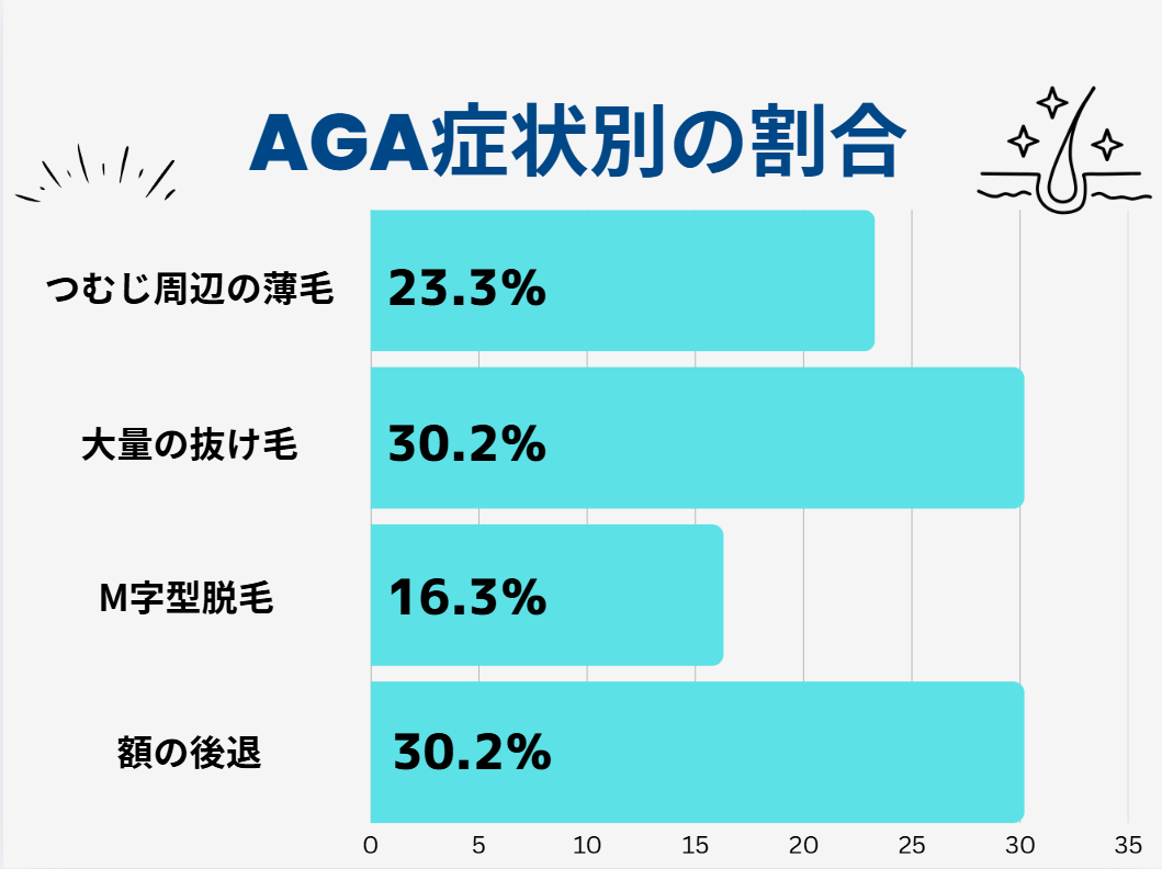 AGA 40代
