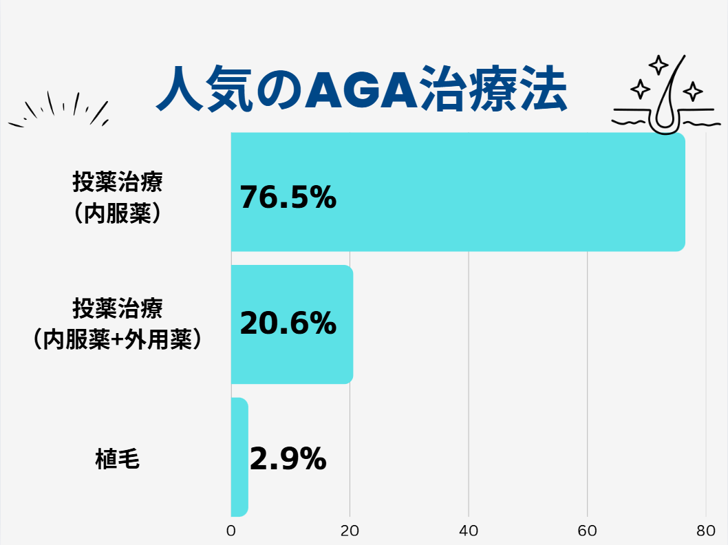AGA 50代