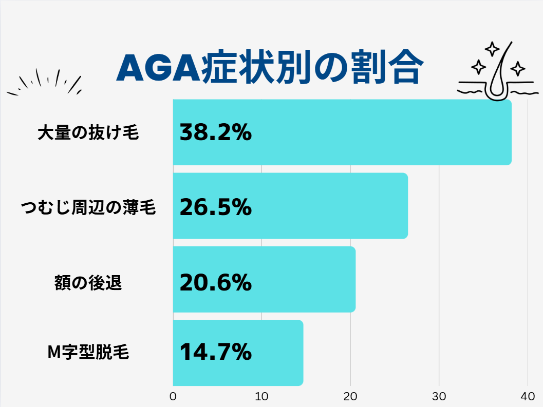 AGA 50代