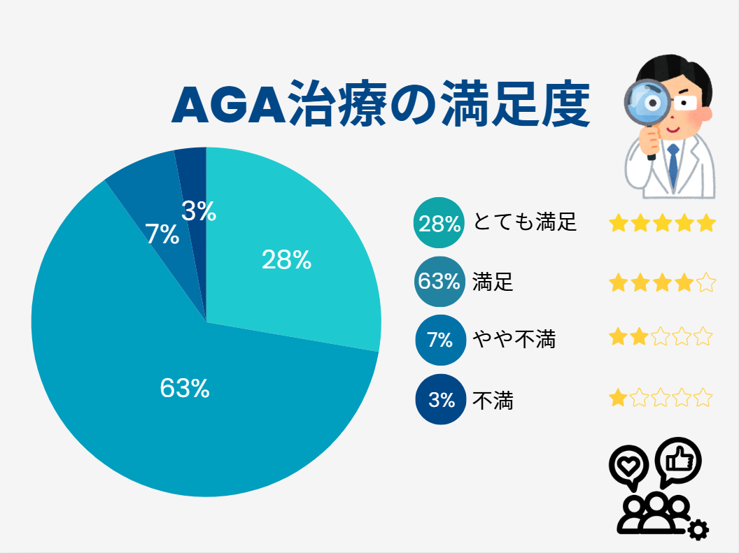 AGA治療