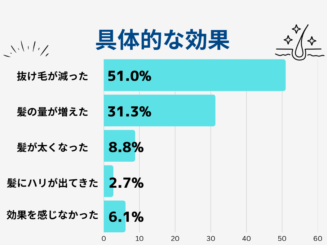 AGA治療 後悔