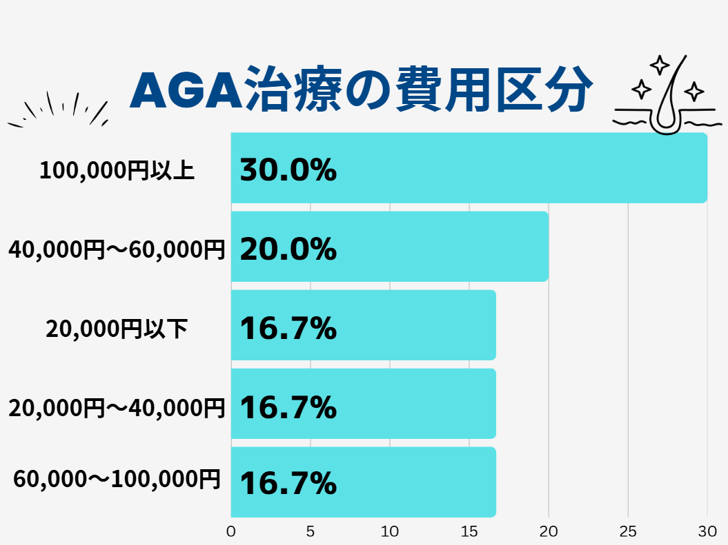 AGA治療 後悔