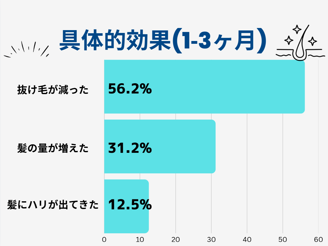 AGA治療