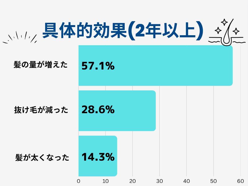 AGA治療