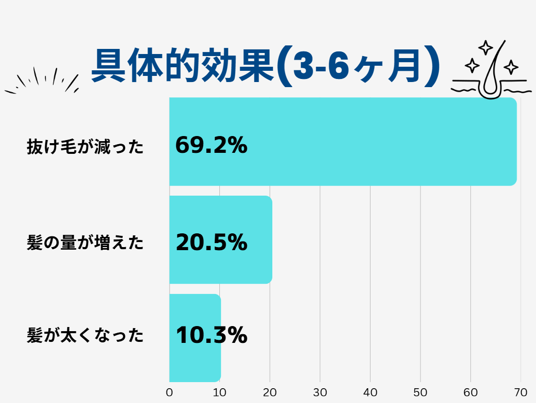 AGA治療