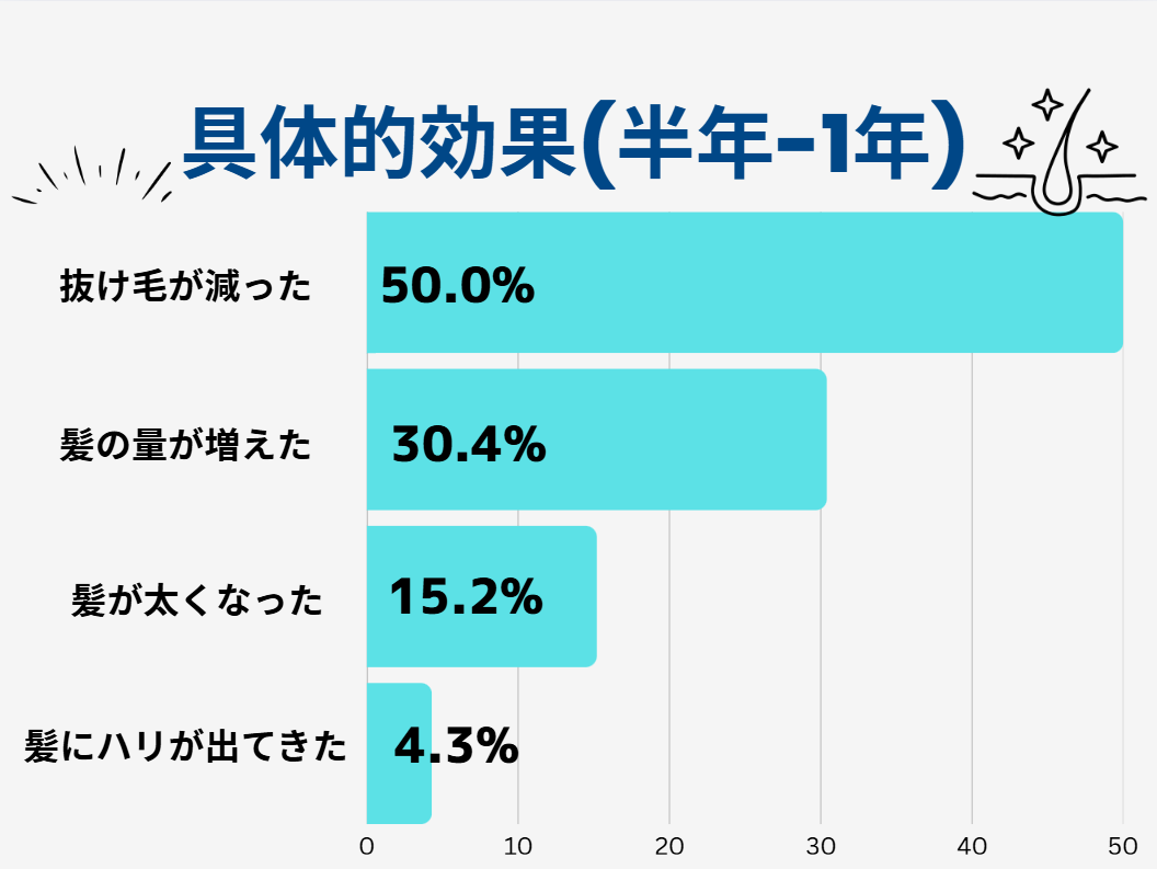 AGA治療