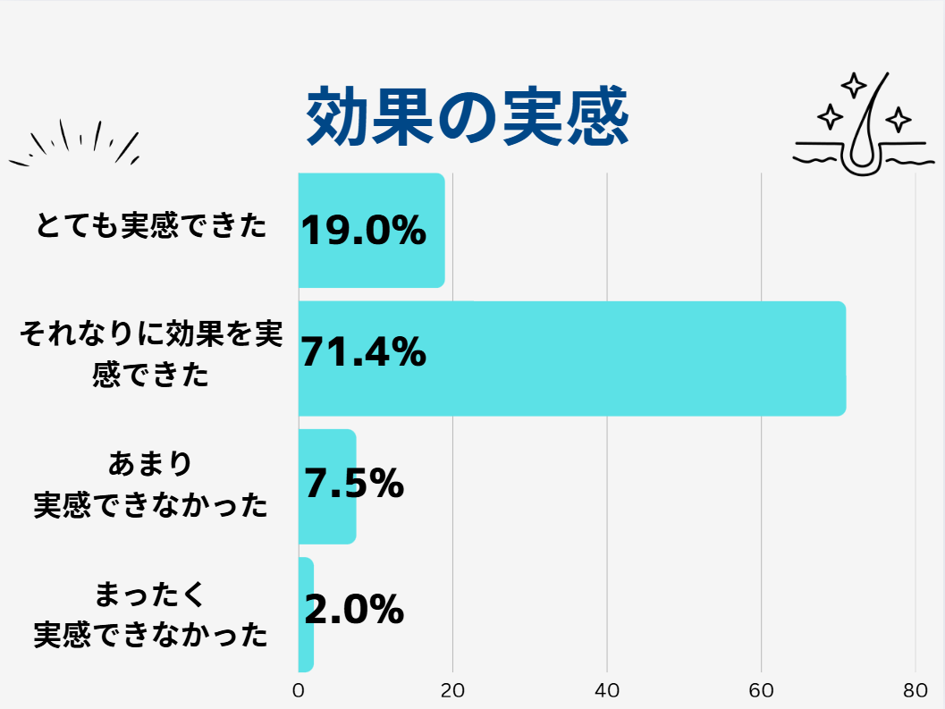 AGA治療