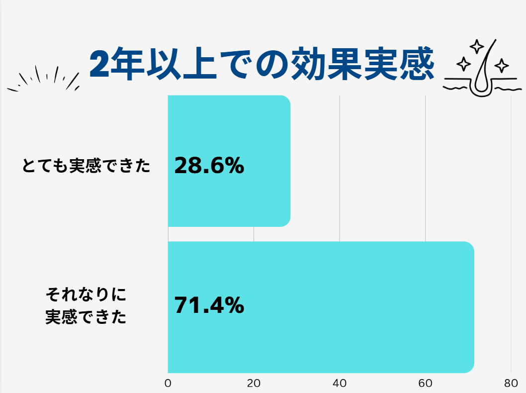 AGA治療
