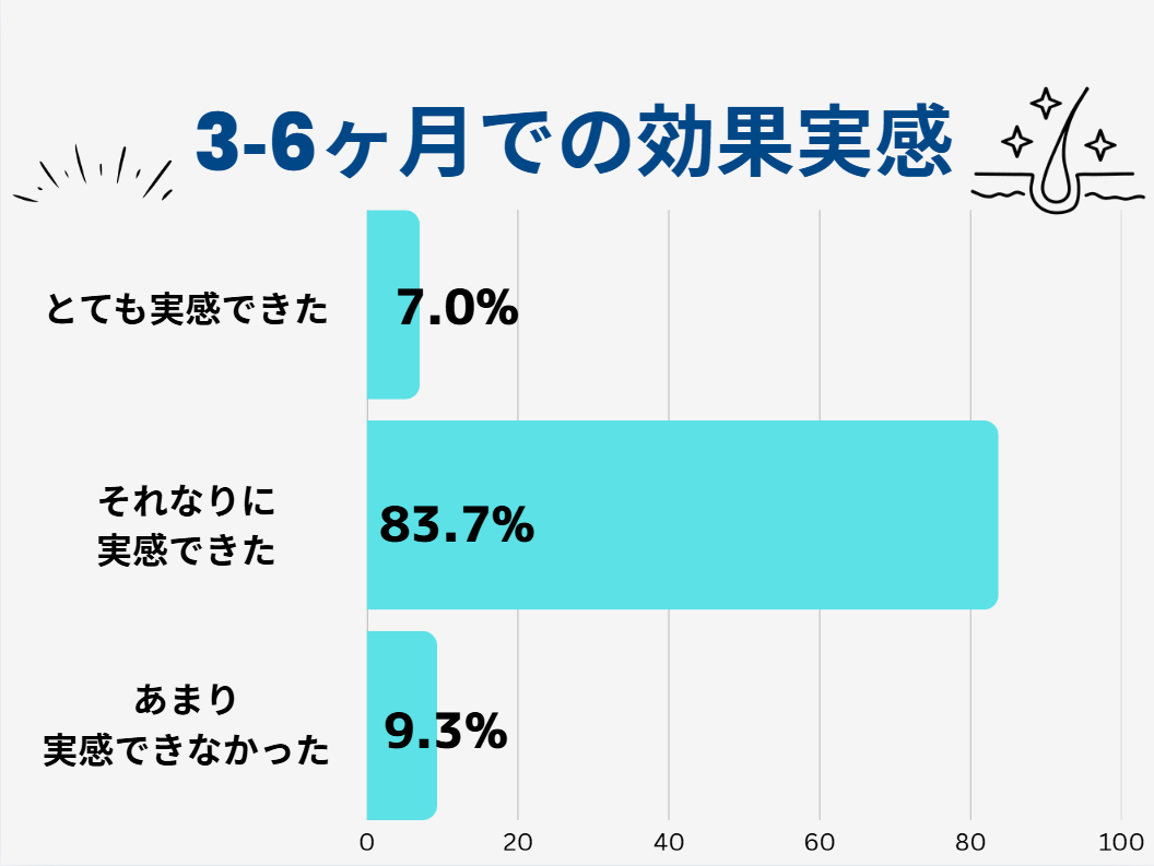 AGA治療