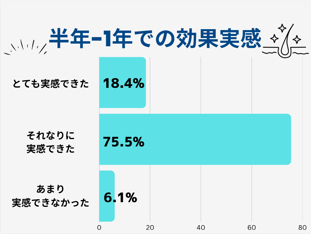AGA治療