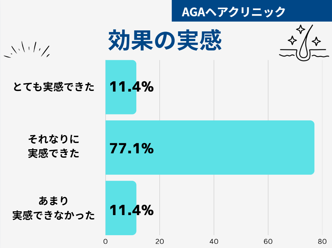 AGA治療