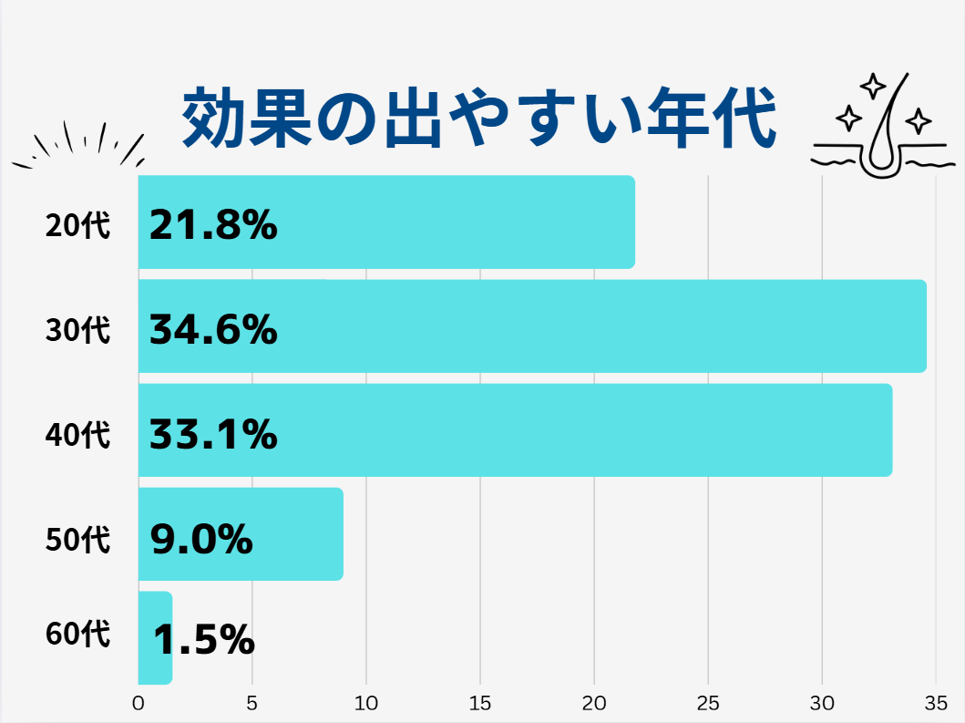 AGA治療