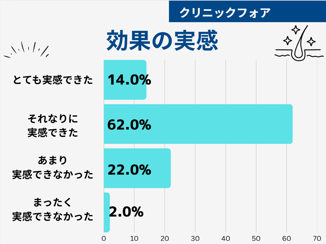 AGA治療