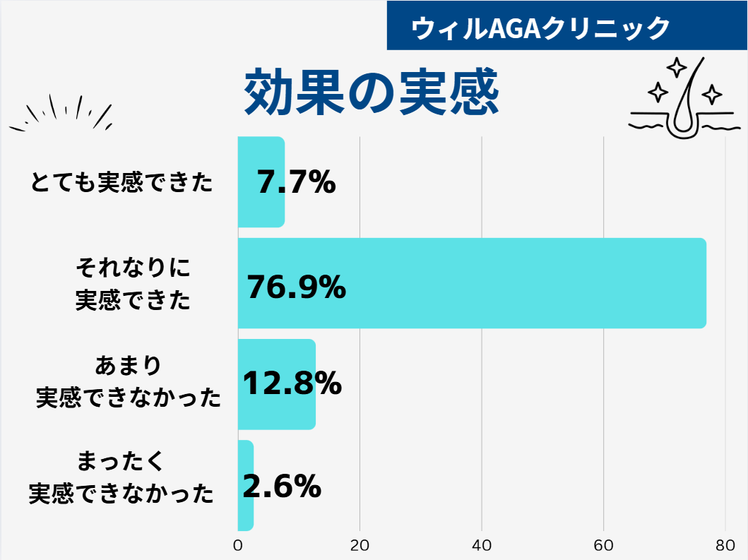 AGA治療