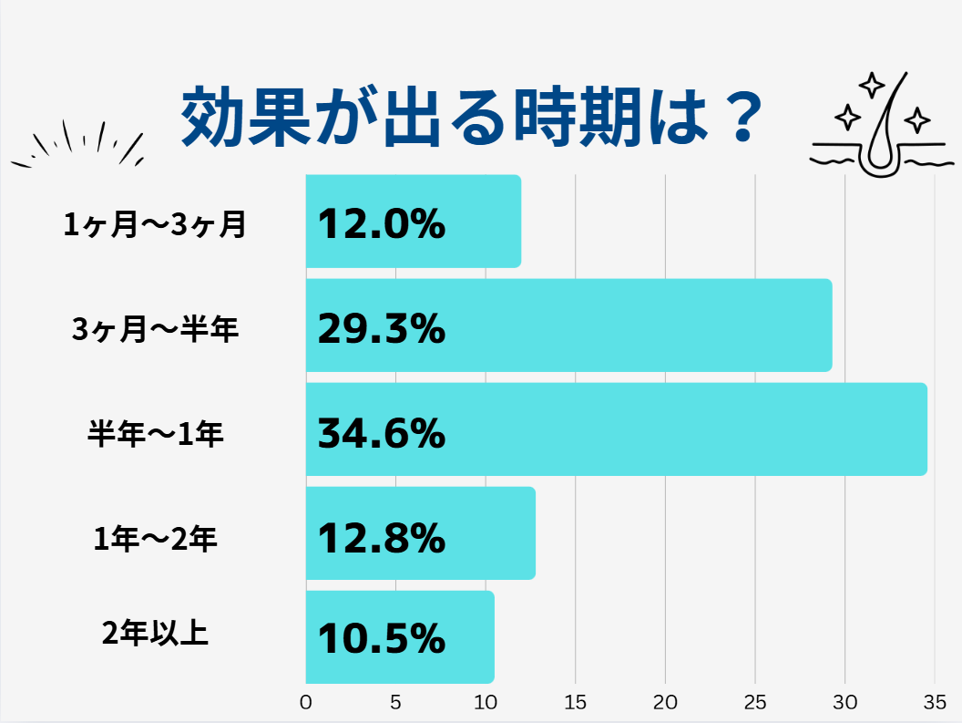 AGA治療
