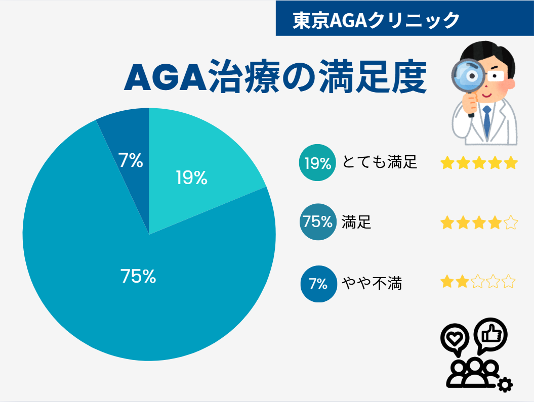 東京AGAクリニック