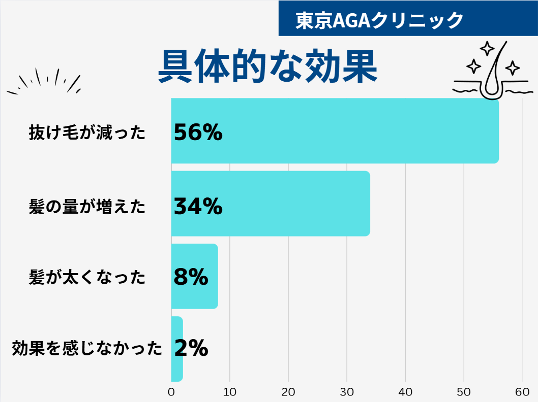 東京AGAクリニック