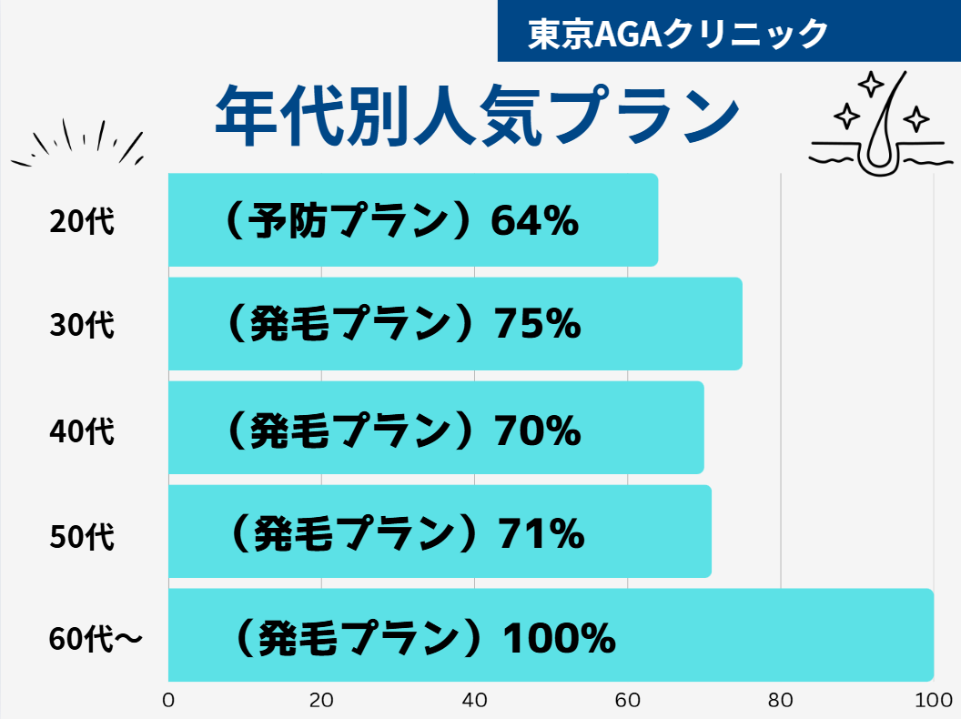 東京AGAクリニック