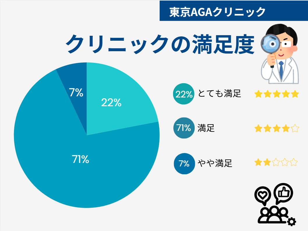 東京AGAクリニック