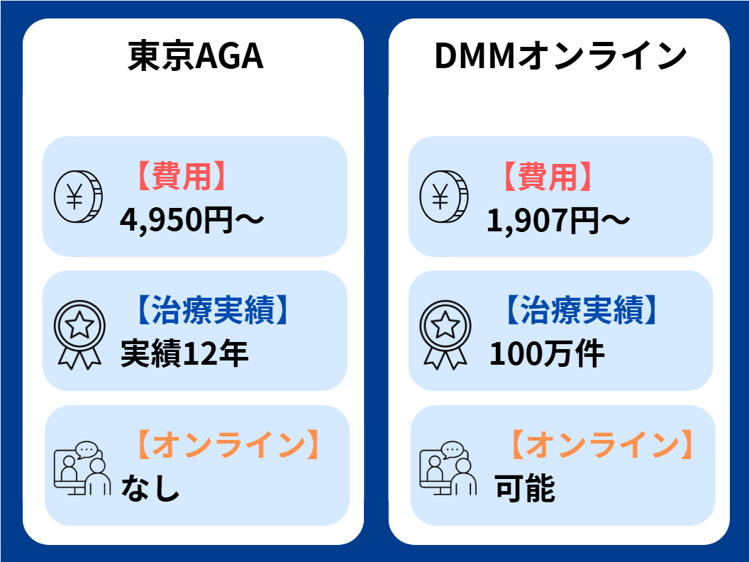 東京AGAクリニック