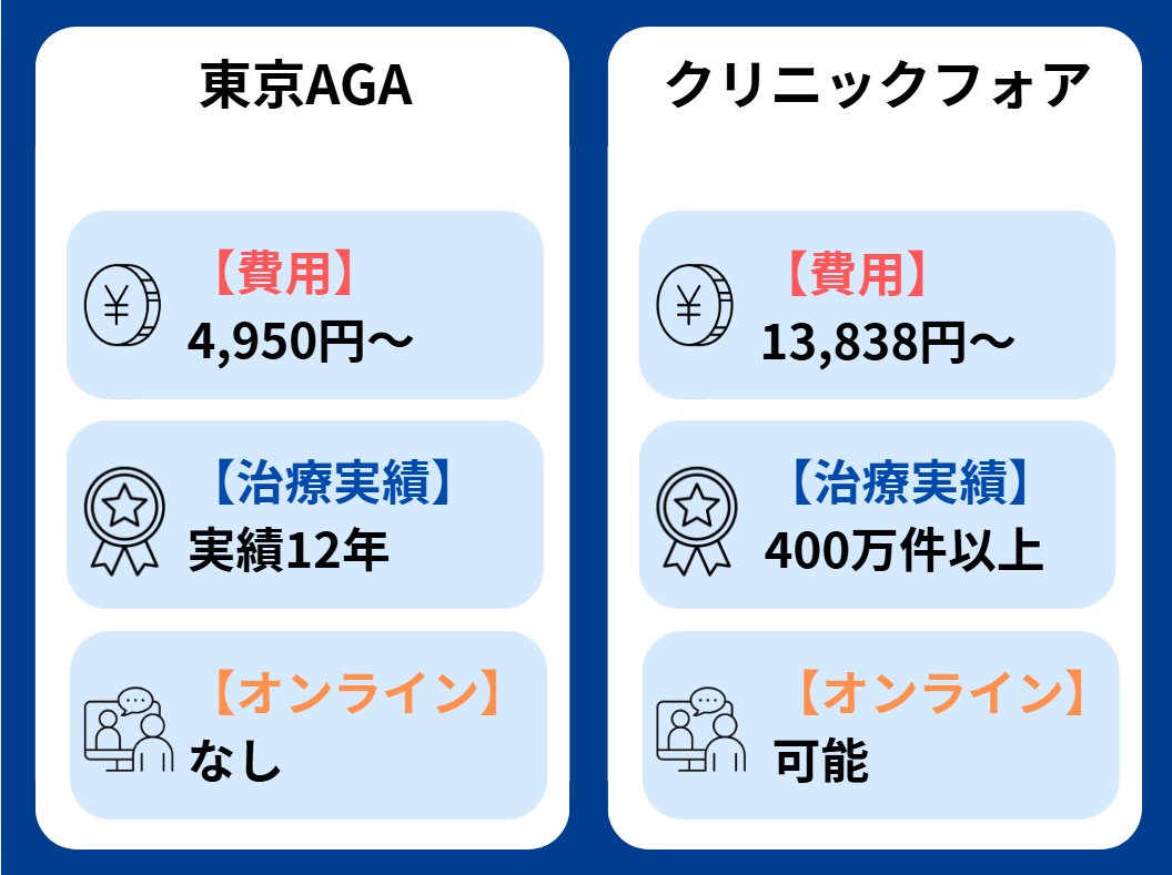 東京AGAクリニック