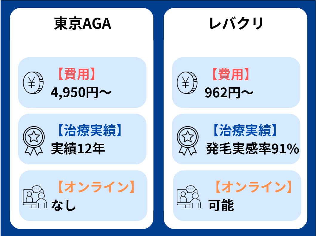 東京AGAクリニック
