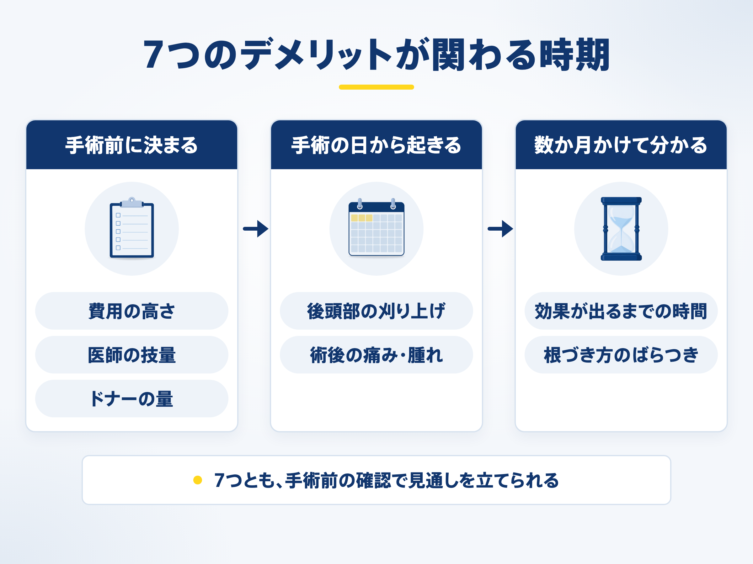 7つのデメリットが関わる時期