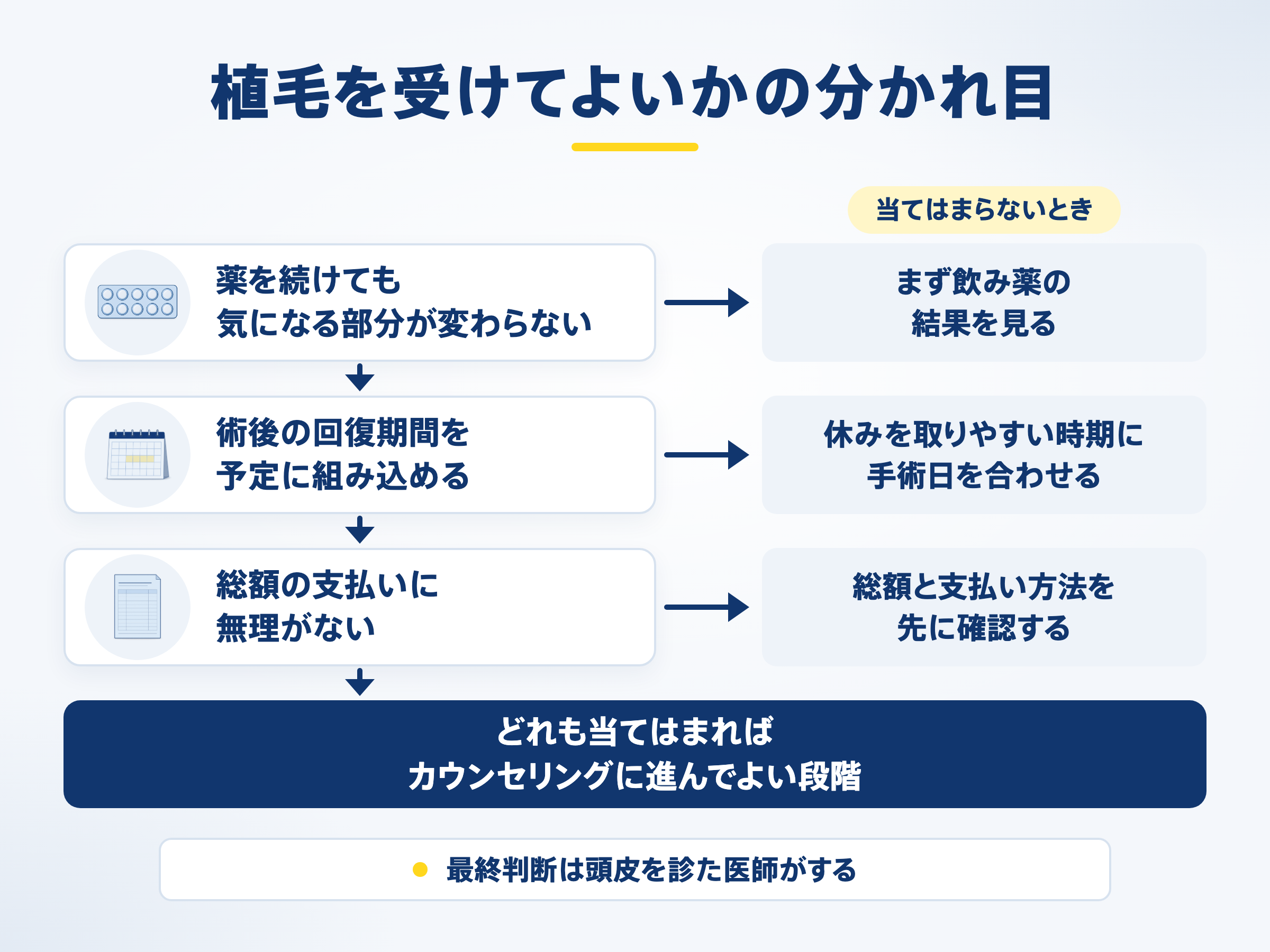 植毛を受けてよいかの分かれ目