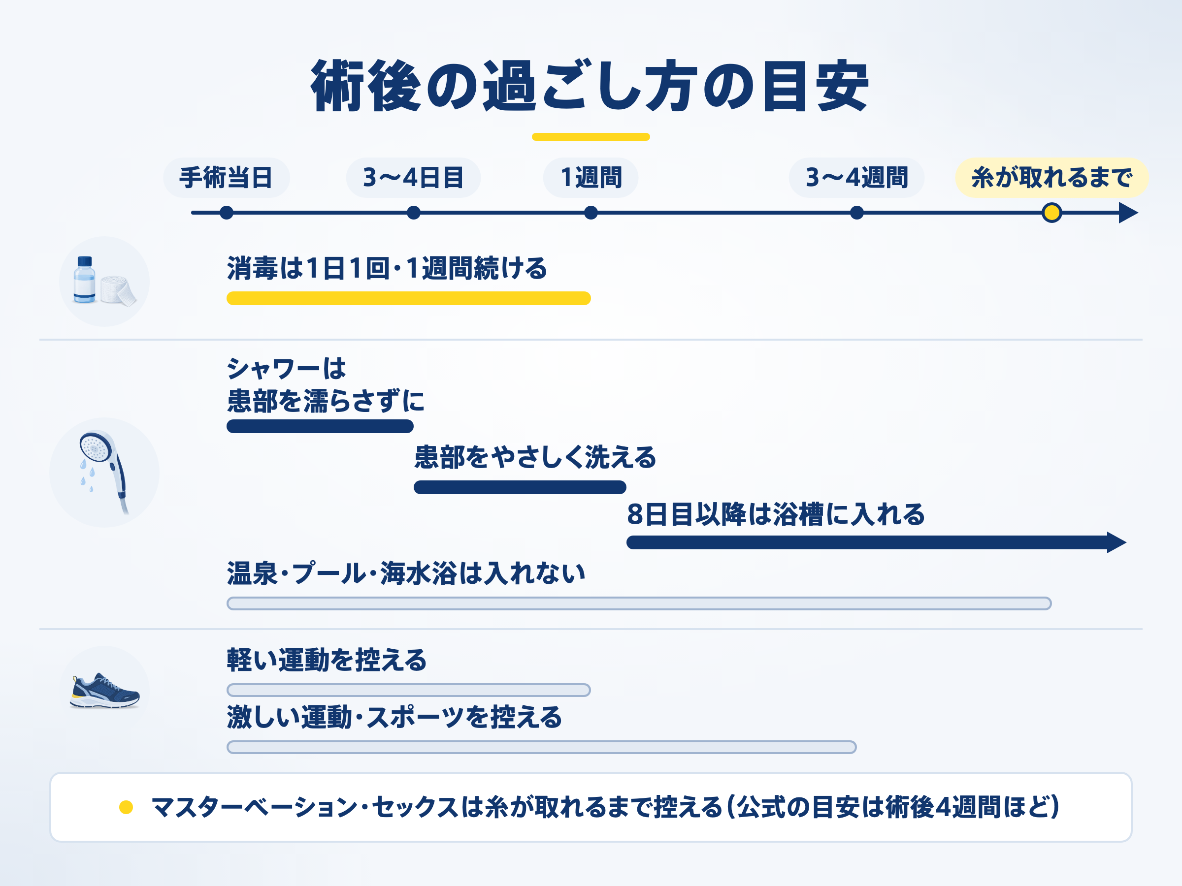 術後の過ごし方の目安