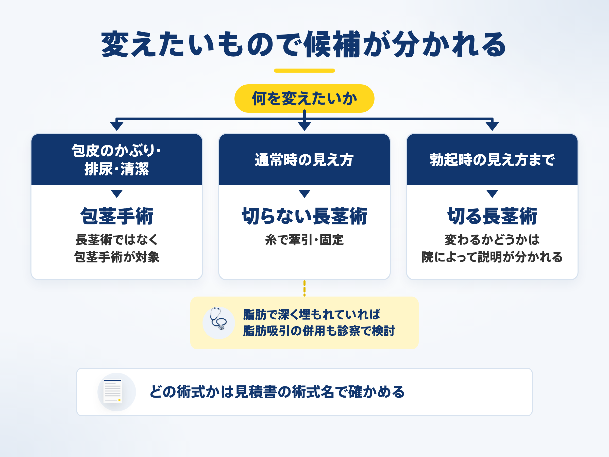 変えたいもので候補が分かれる