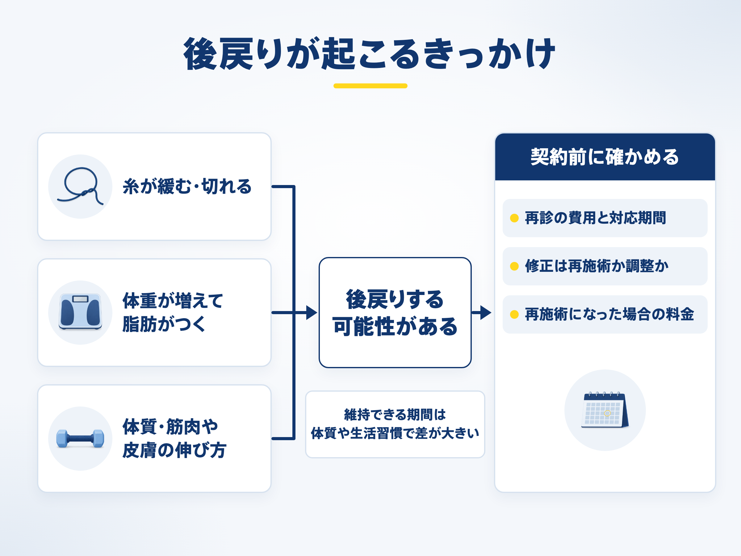 後戻りが起こるきっかけ