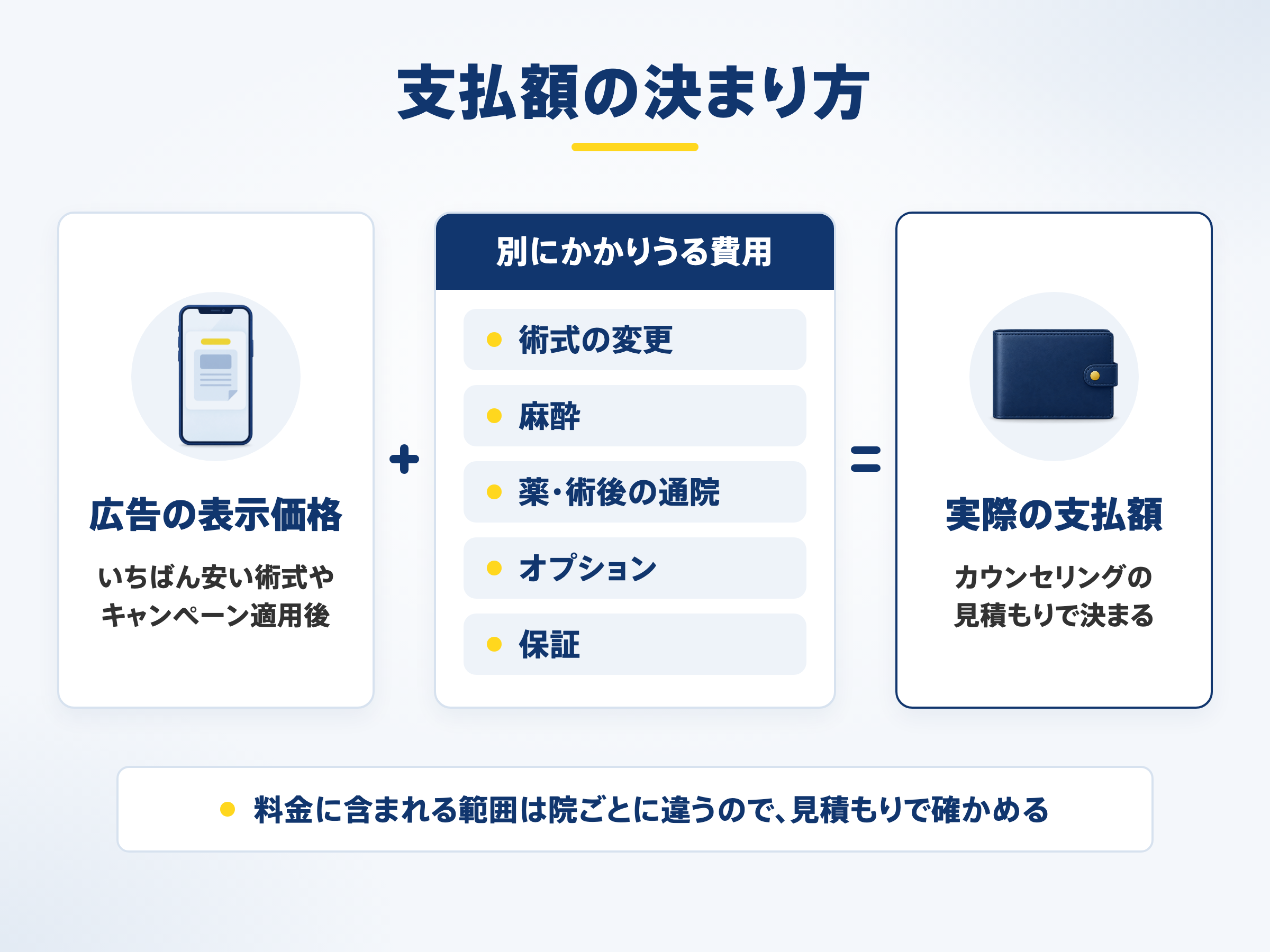 支払額の決まり方