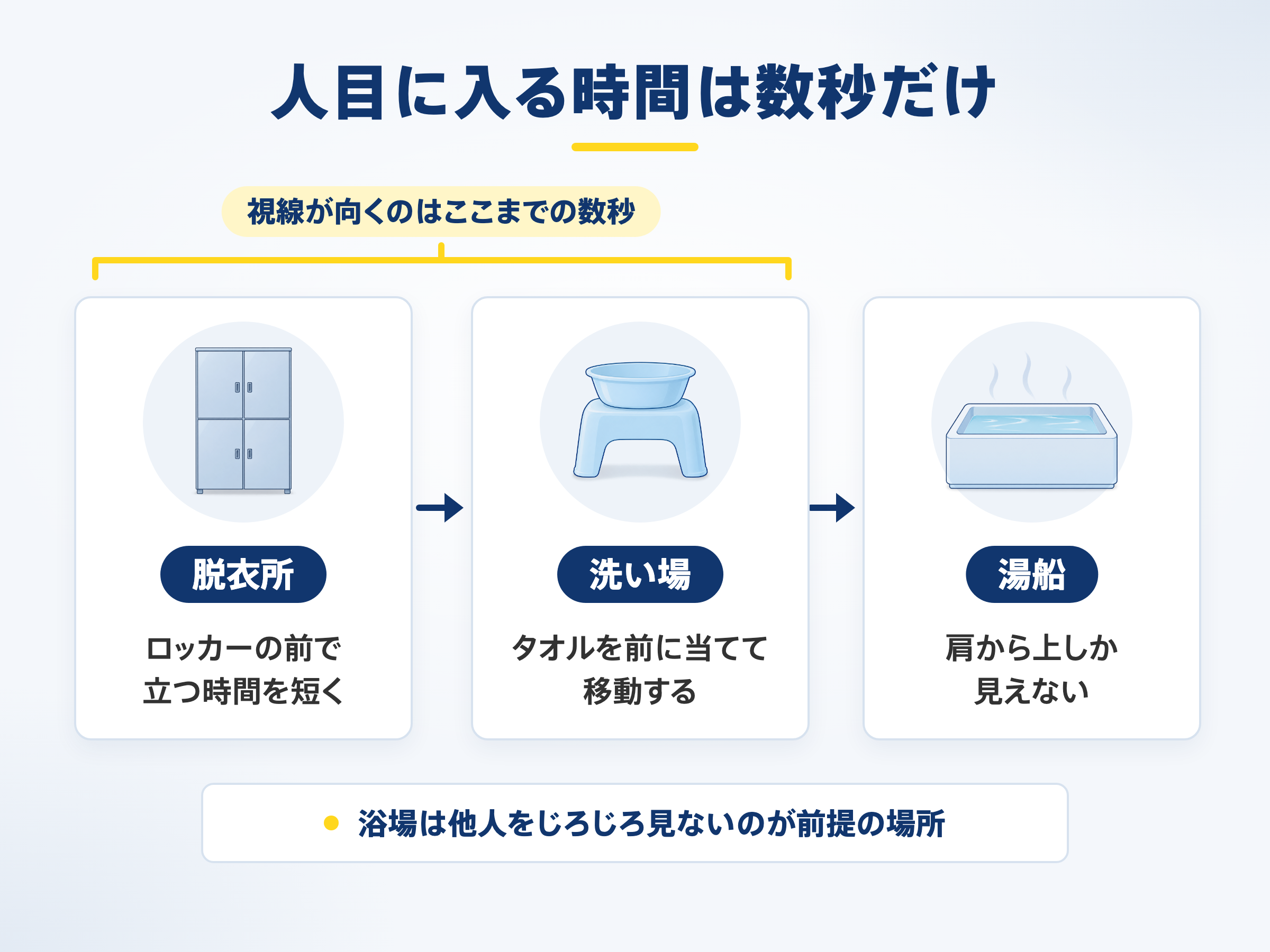 人目に入る時間は数秒だけ