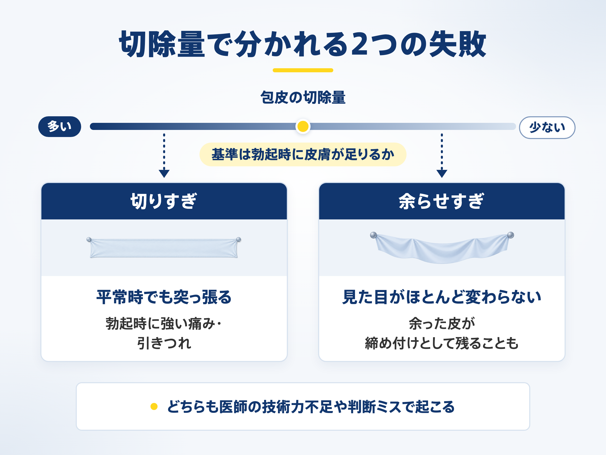 切除量で分かれる2つの失敗
