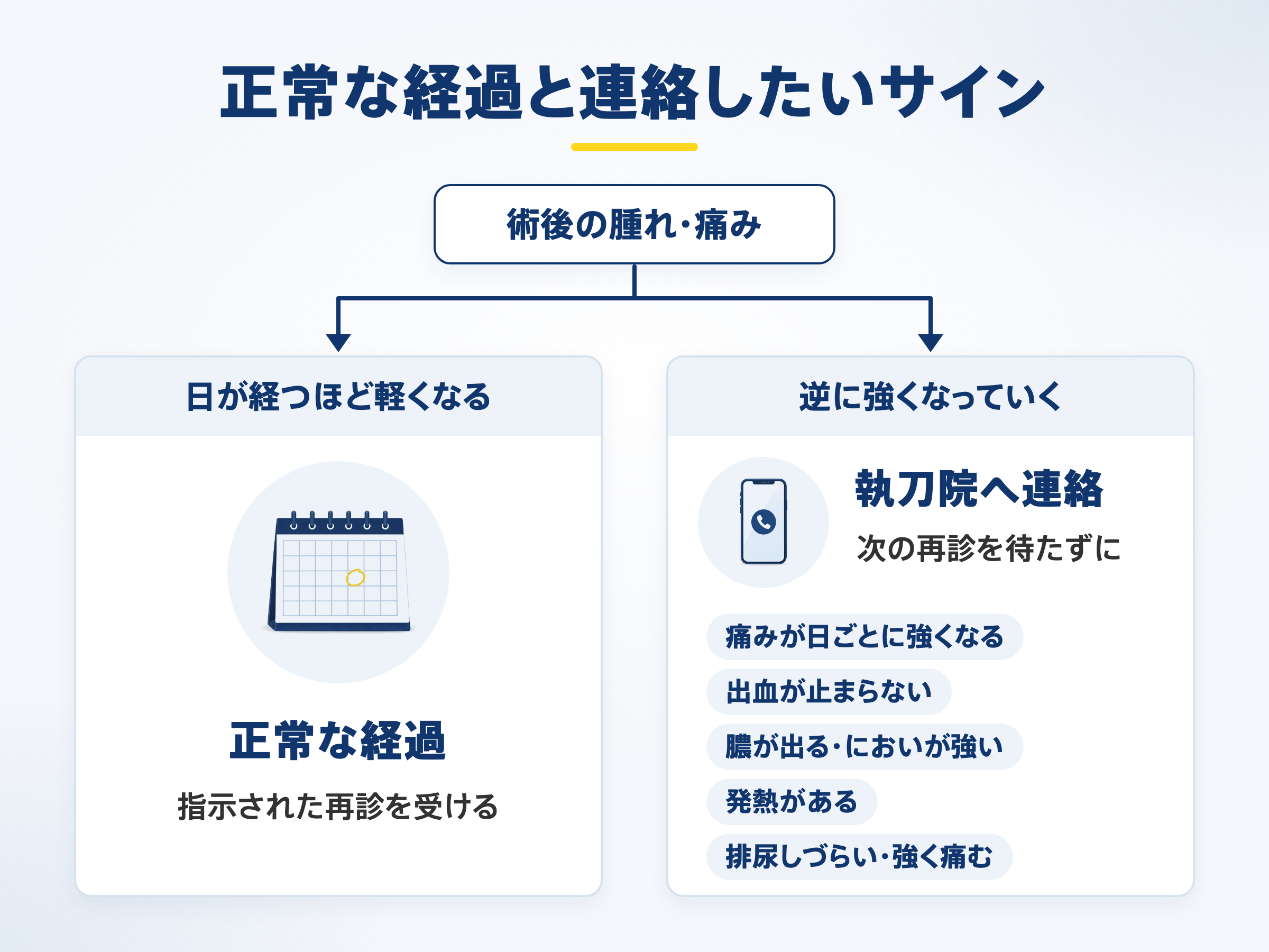正常な経過と連絡したいサイン