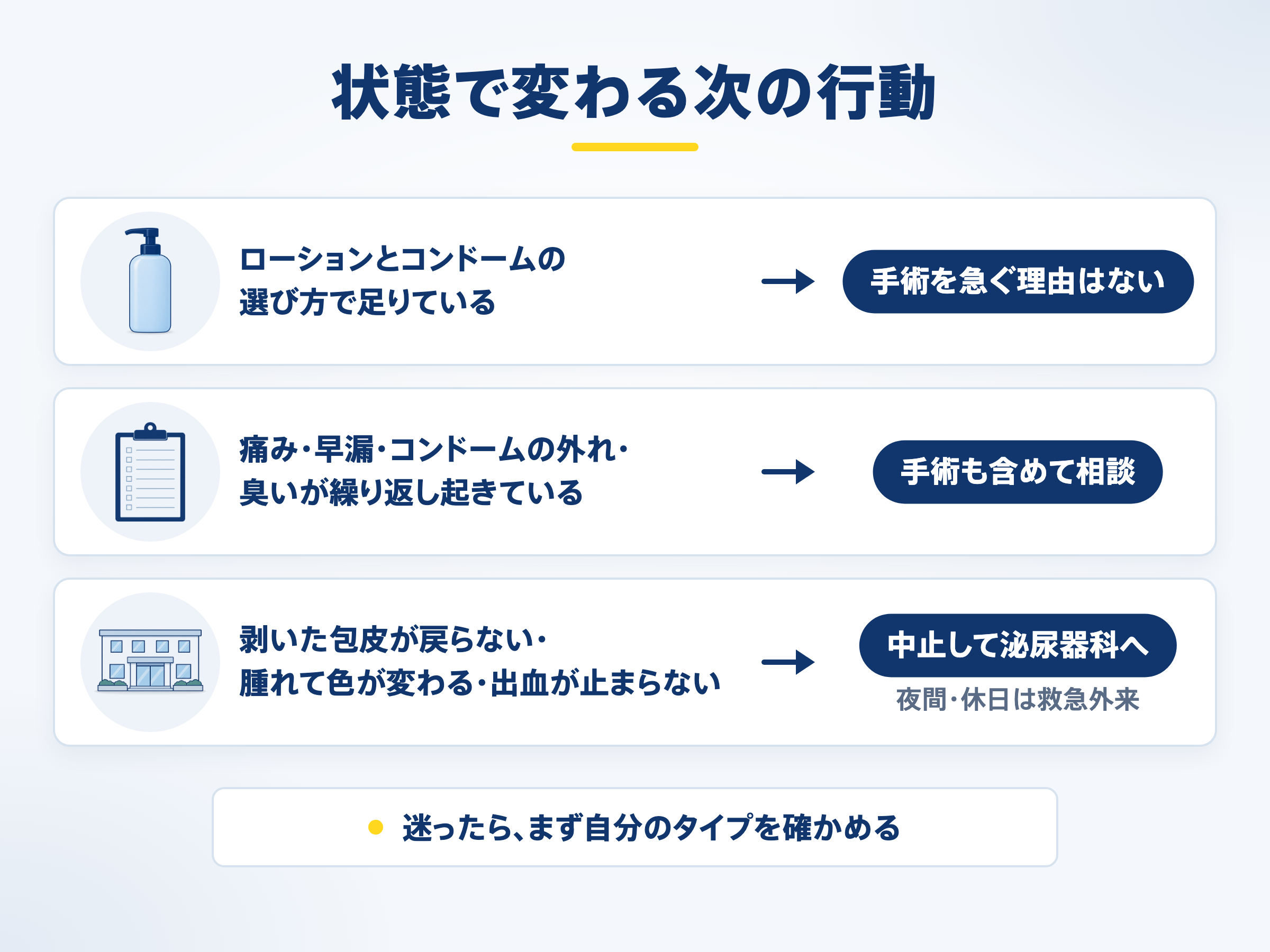 状態で変わる次の行動